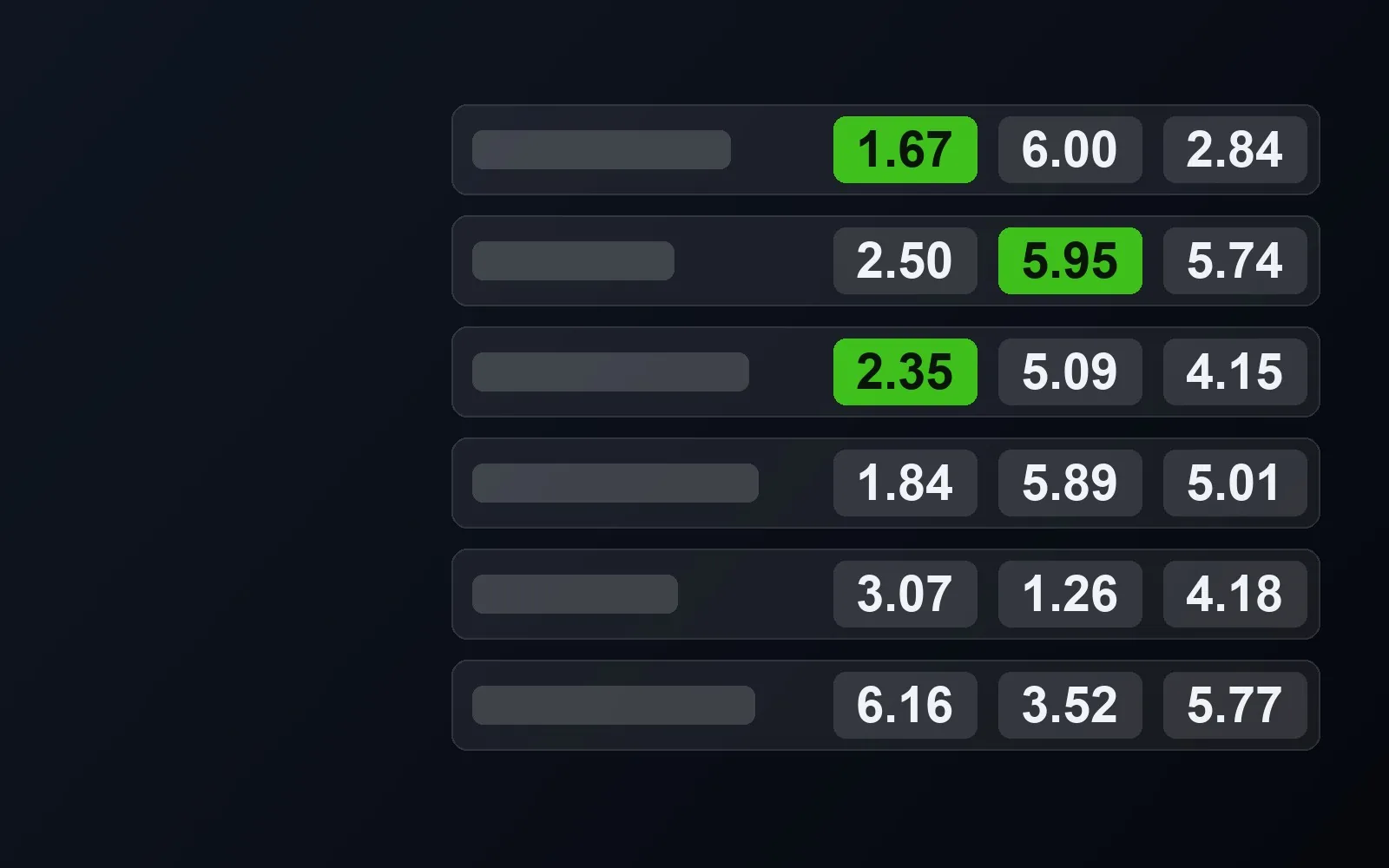 A dark odds board with highlighted green prices