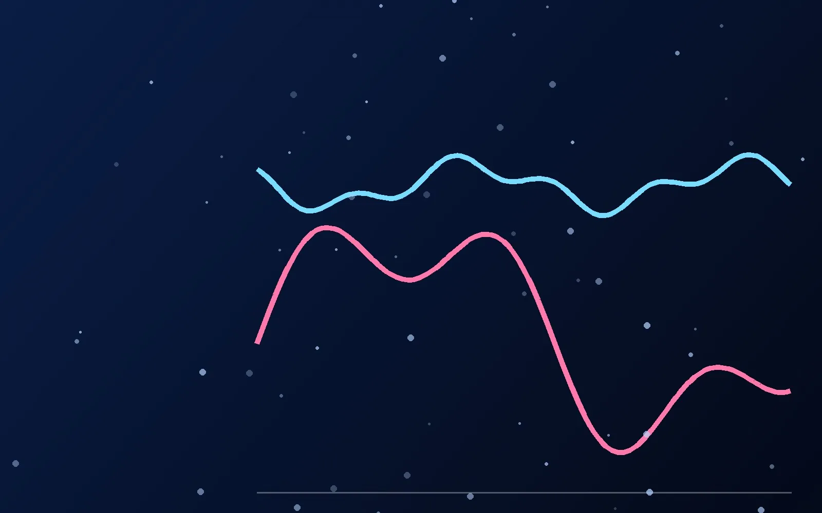 Two lines on a chart: a calm wave and a wild one